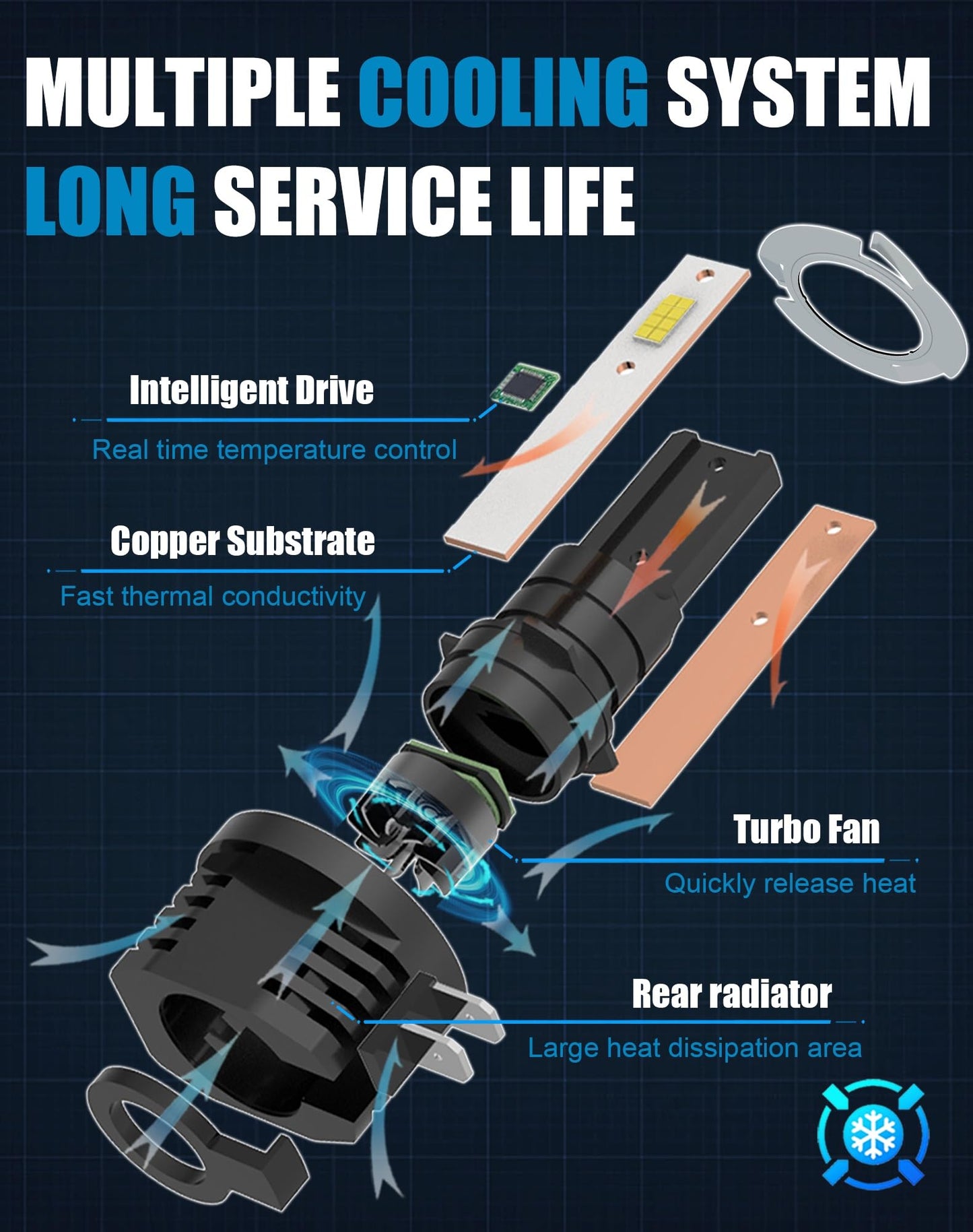 CHOPDARK H11B LED Bulbs 50W 20000Lm White Light Plug and Play for Kia Hyundai H11B/H8B/H9B